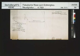 Grubenfeld von Hammerknock Fundgrube bei Pöhl