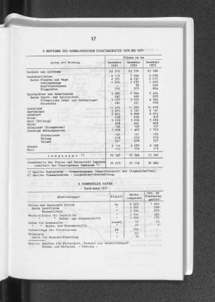 3. Nutzung des Hamburgischen Staatsgebietes 1975 bis 1977