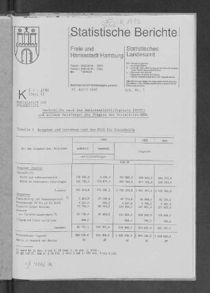 Sozialhilfe nach dem Bundessozialhilfegesetz (BSHG) und weitere Leistungen des Trägers der Sozialhilfe 1990 : Lfd. Nr. 1