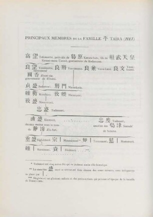 Principaux membres de la famille Taira (Hei)