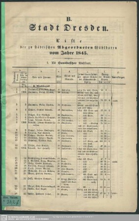 1845: Liste der zu städtischen Abgeordneten Wählbaren