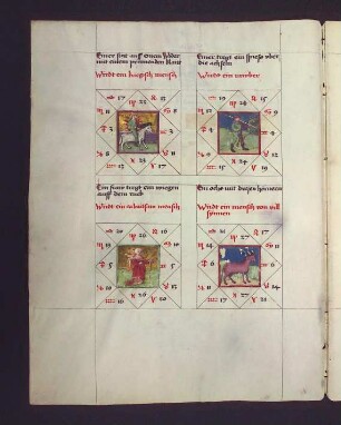 Gradbilder (Prognose) zum Sternbild Schütze: 1. kriegerischer Mensch; 2. Räuber; 3. arbeitsamer Mensch; 4. Mensch mit vielen Sinnen.