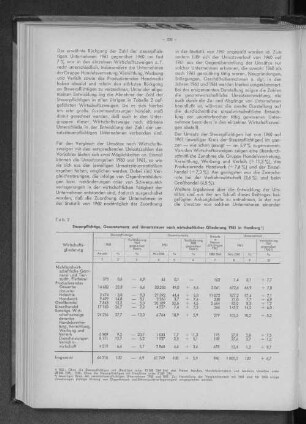 Tabelle 2: Steuerpflichtige, Gesamtumsatz und Umsatzsteuer nach wirtschaftlicher Gliederung 1961 in Hamburg