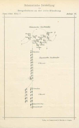Schematische Darstellung des Seegefechtes an der Jalu-Mündng. Japan.-chines. Krieg I. Anlage II