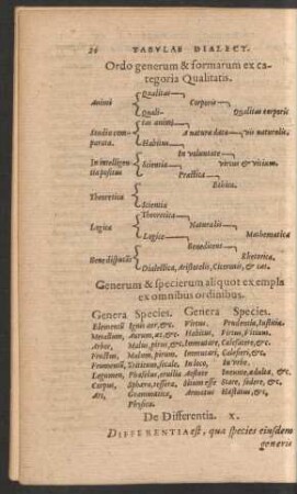 Ordo generum & formarum ex categoria Qualitatis.