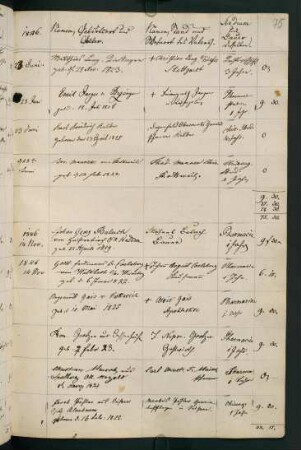 Wintersemester 1846/1847. Rektorat Hermann Friedrich Autenrieth