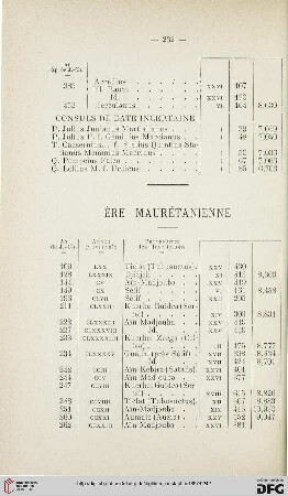 Ère maurétanienne