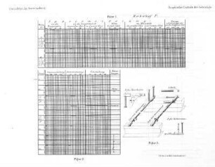 Graphische Controle der Geleislage.