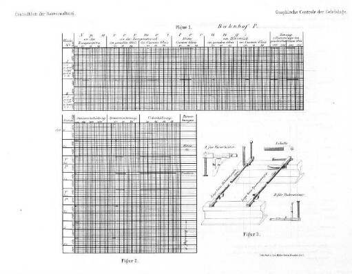 Graphische Controle der Geleislage.
