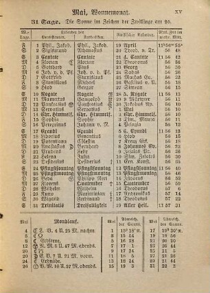 Gothaischer genealogischer Hofkalender nebst diplomatisch-statistischem Jahrbuch. 133. 1896
