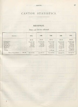 Canton statistics