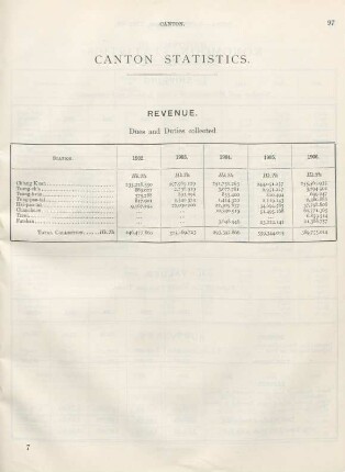 Canton statistics