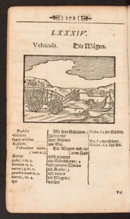 [LXXXIV. Vehicula. Die Wägen. - LXXXIX. Navis oneraria. Das Lastschiff.]