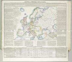 Geographisch-Historischer Atlas von Europa: Industriell-Commercielle Karte von Europa. Mit einer Nebenkarte: Die in Fabrikaten reichsten Gegenden