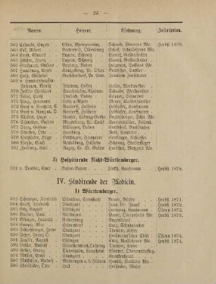 23-26, IV. Studirende der Medicin