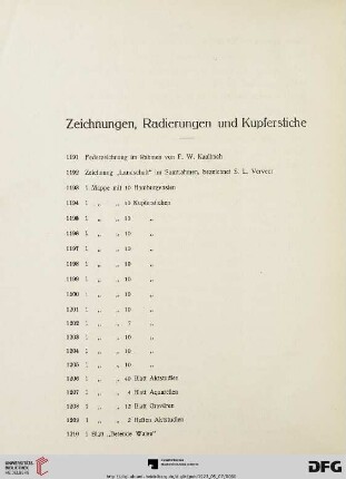 Zeichnungen, Radierungen und Kupferstiche (Nr. 1191-1225)