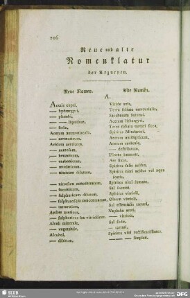 Neue und alte Nomenklatur der Arzneyen