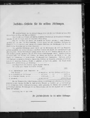 Aufsichts-Behörde für die milden Stiftungen.