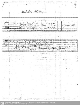 Geschichts-Quellen