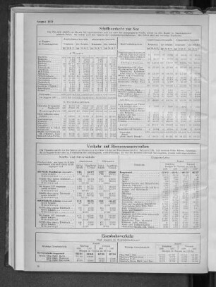 Eisenbahnverkehr