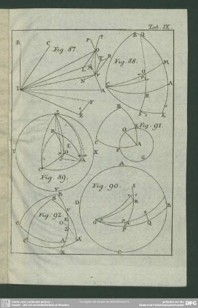 [Fig. 87. - 92.]