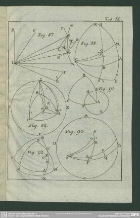 [Fig. 87. - 92.]