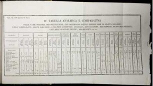 A pag. 534 (nell' Aggiunta del Trad.). II. Tabella Analitica E Comparativa.
