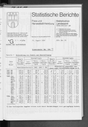 Einzelhandel Mai 1984 : Lfd. Nr. 51
