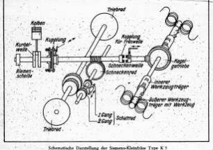 Schematische Darstellung der Siemens-Kleinfäse Type K 5