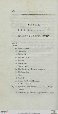 Table des estampes d’Herman Saft –Leven