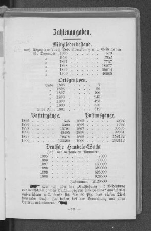 Zahlenangaben.