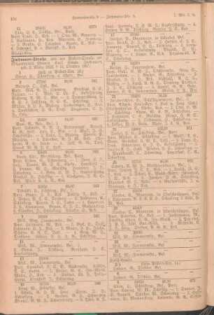 Jachmann-Straße. [Jägersberg. Jäger-Straße. Jahn-Straße. Jensen-Straße. Jeß-Straße. Jltis-Straße. Johannes-Straße. Jungfernstieg. Jungmann-Straße.]