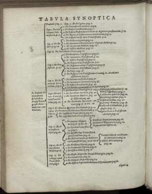 Tabula Synoptica