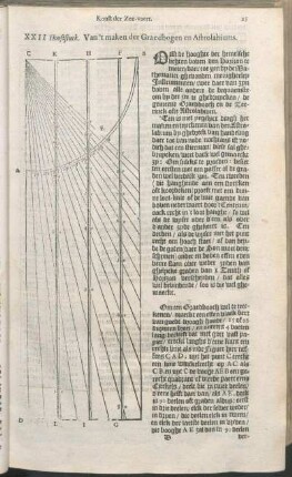 XXII Hooftstuck. Van't maken der Graedbogen en Astrolabiums.