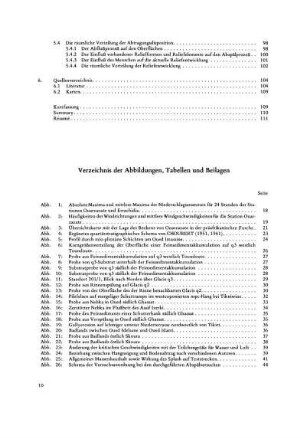 Verzeichnis der Abbildungen, Tabellen und Beilagen
