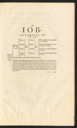 Iob.