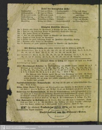 Tafel der beweglichen Feste