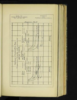 Plate XXI