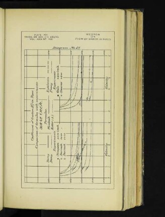 Plate XXI