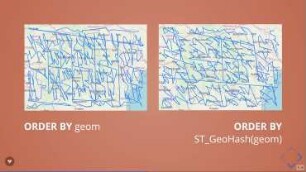 Räumliche Indizes in PostGIS – Welcher ist der richtige?
