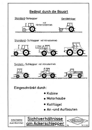 Sichtverhältnisse am Ackerschlepper