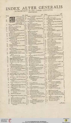 Index alter generalis alphabeticus in sex libros civitatum orbis terrarum