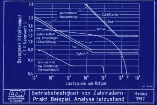 Betriebsfestigkeit von Zahnrädern: Prakt. Beispiel: Analyse Istzustand