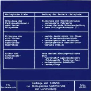 Beiträge der Technik zur ökologischen Optimierung der Landnutzung