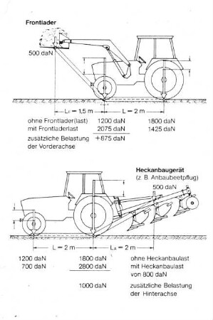 Momente am Traktor