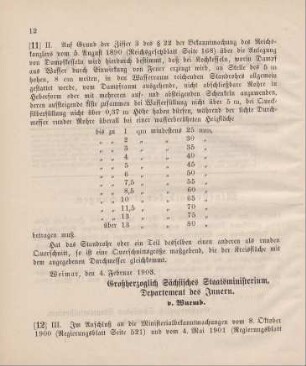12. Ministerialbekanntmachung, betreffend Wechsel in den Mitgliedern des Gesellenausschusses der Handwerkskammer