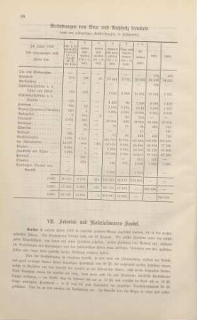 VII. Kolonial- und Materialwaaren-Handel.