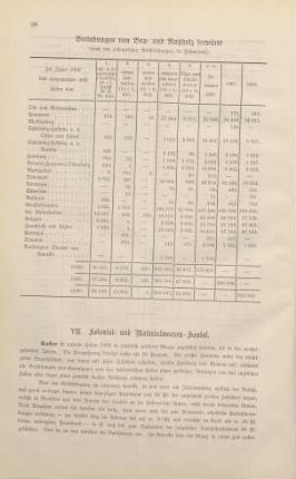 VII. Kolonial- und Materialwaaren-Handel.