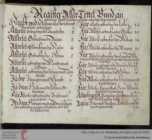 1r–310r Ludwig VI. von der Pfalz, Rezeptsammlung (a capite ad calcem geordnet; 2108 Rezepte)