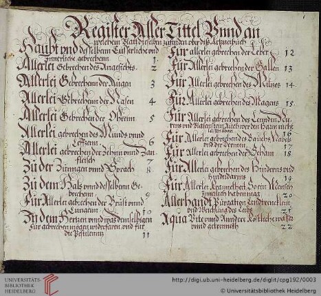 1r–310r Ludwig VI. von der Pfalz, Rezeptsammlung (a capite ad calcem geordnet; 2108 Rezepte)